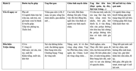 Bệnh viện Bình Dân tầm soát miễn phí 5 bệnh lý thường gặp ảnh 1