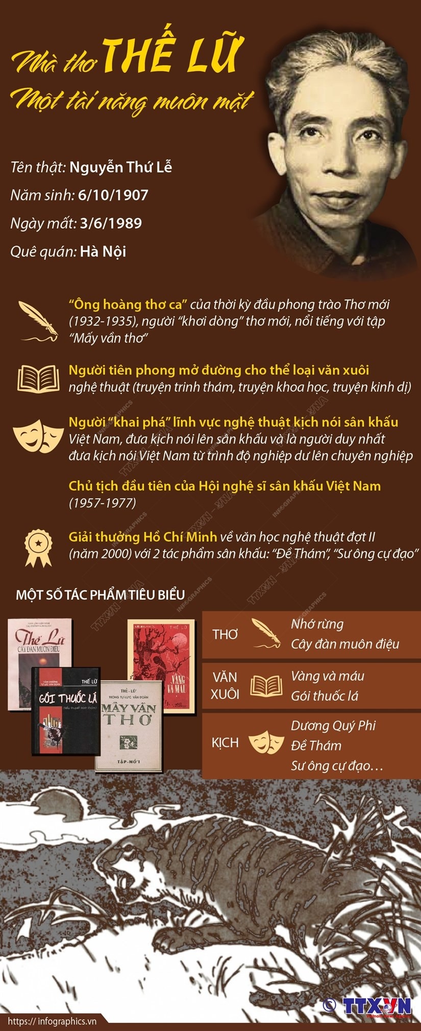 [Infographics] Nha tho The Lu - Mot tai nang muon mat hinh anh 1