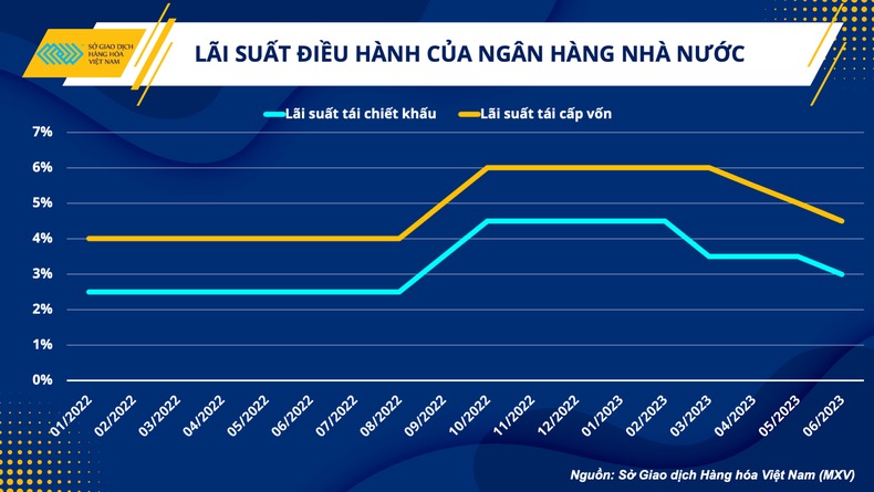 Giá dầu thô tiết lộ tình trạng sức khỏe kinh tế toàn cầu ảnh 3